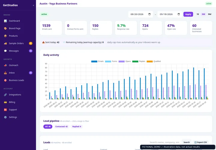 See the campaign story — Luma Ritual demo account